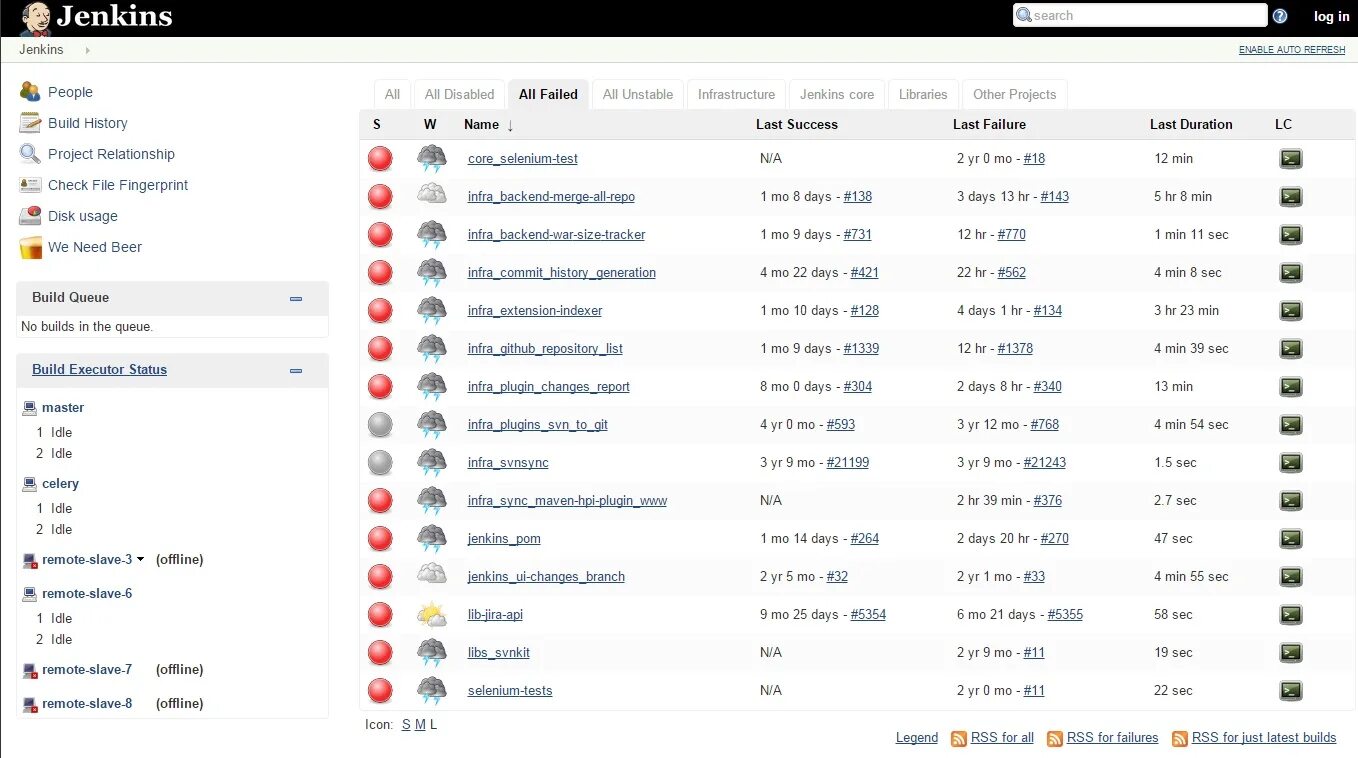 Jenkins repository. Jenkins. jenkins интерфейс. jenkins картинки. дженкинс программа.