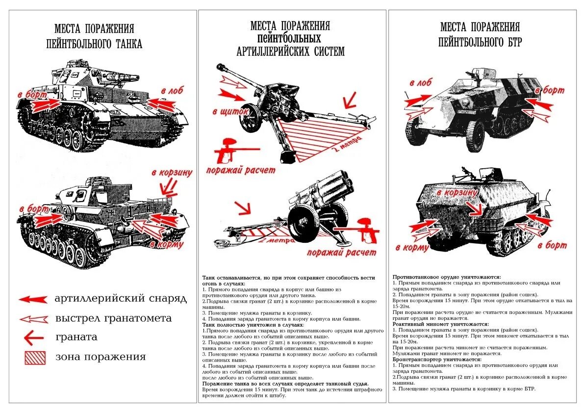 Карта смазки БМП 2. Карта смазки БМП-1. Плакат уязвимые места танка тигр. Уязвимые места танка Абрамс плакат.