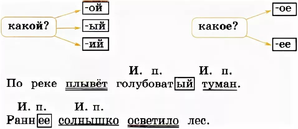 Именительный падеж имени прилагательного 4 класс конспект. Именительный падеж прилагательных мужского и среднего рода. родительный падеж прилагательных мужского и среднего рода. схемы окончания имен прилагательных мужского и среднего рода. окончания прилагательных мужского и среднего рода 4 класс.