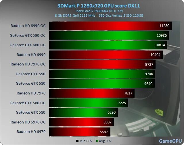 Mark видеокарты. Тест видеокарты 3dmark. 3dmark производительность.