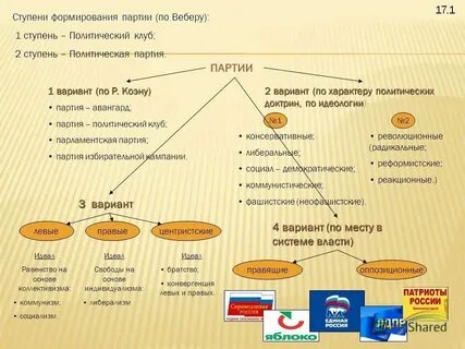 Партии вебер