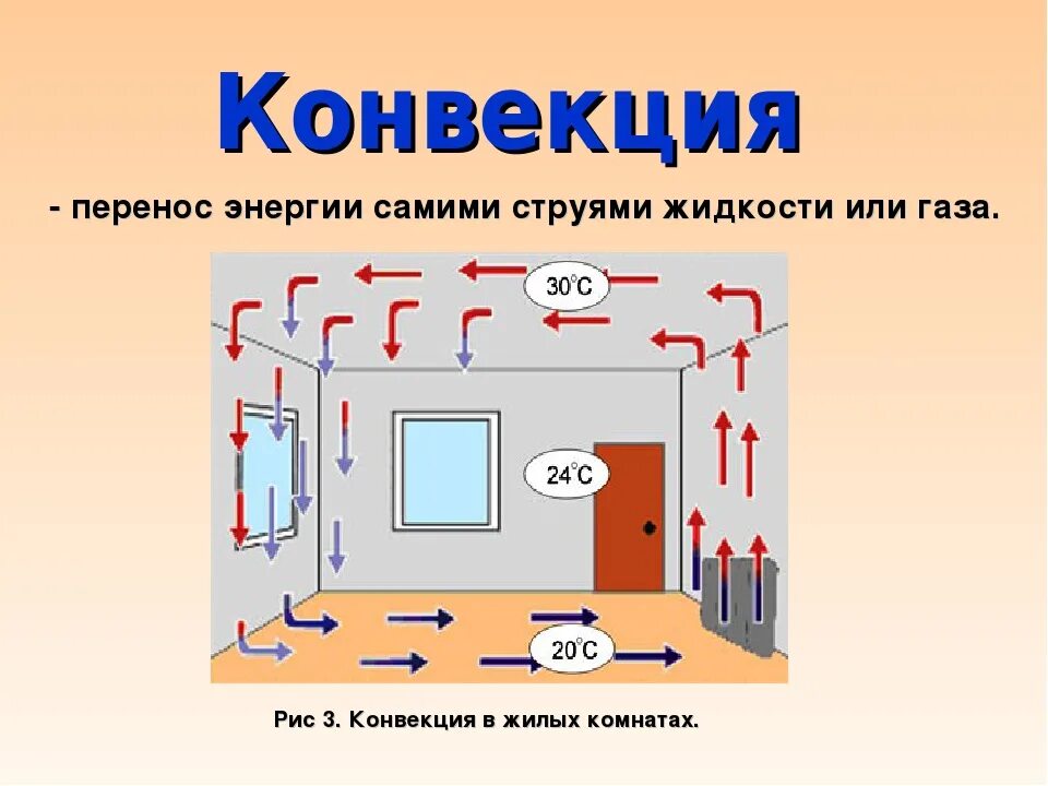 Понятие конвекция. Конвекция. Конвекция в природе. Конвекция физика 8 класс. Конвекция теплопередача.