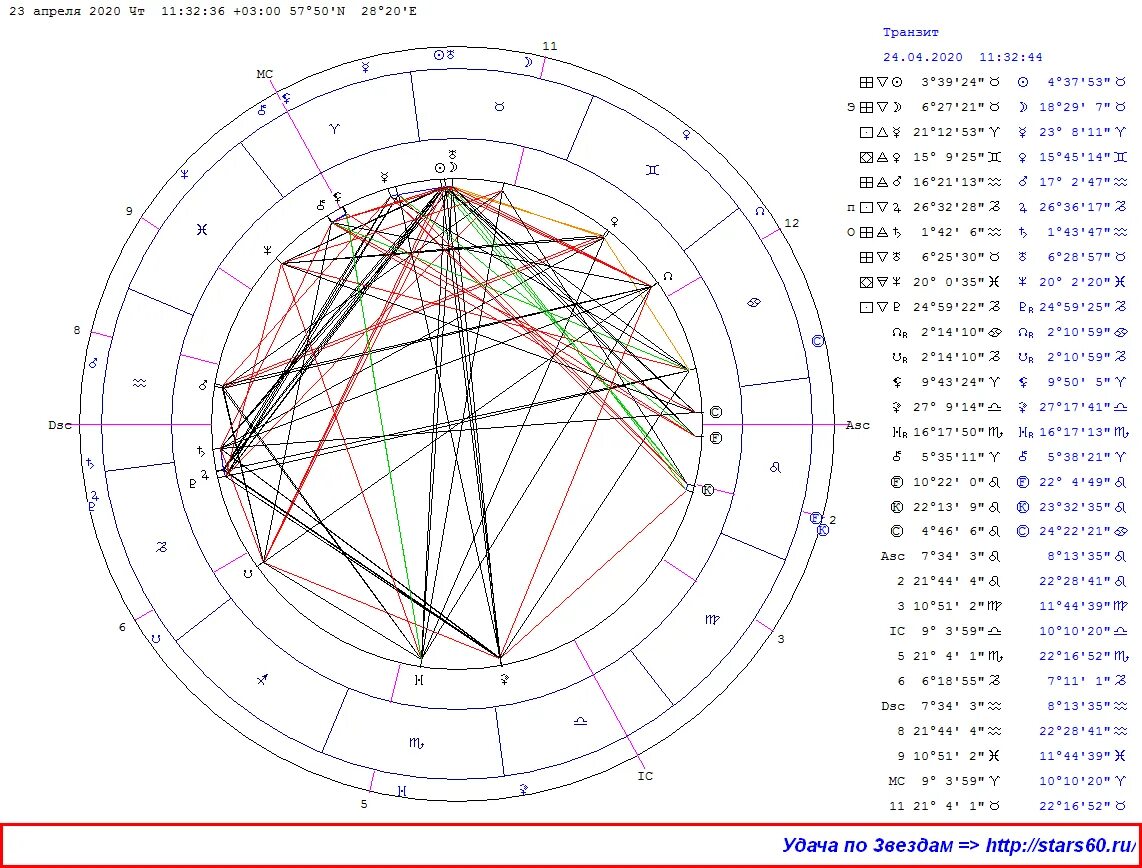 Астро расчет натальной карты. Скорость планет в натальной карте. Натальная карта планеты снизу.