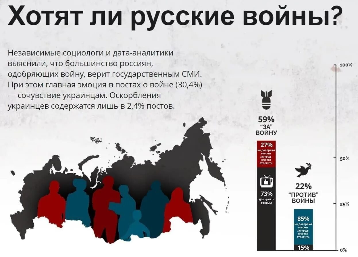 Почему россия выступала против. Россияне поддерживают войну. Почему россияне поддерживают войну. Опрос о поддержке войны на Украине.