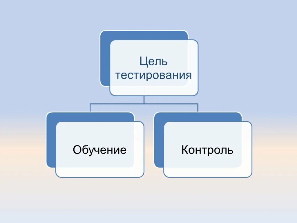 Типы тестов по русскому языку. Виды тестирования по русскому языку. виды тестов по русскому языку. разновидности контрольных работ русский язык. виды контрольных работ по русскому языку.