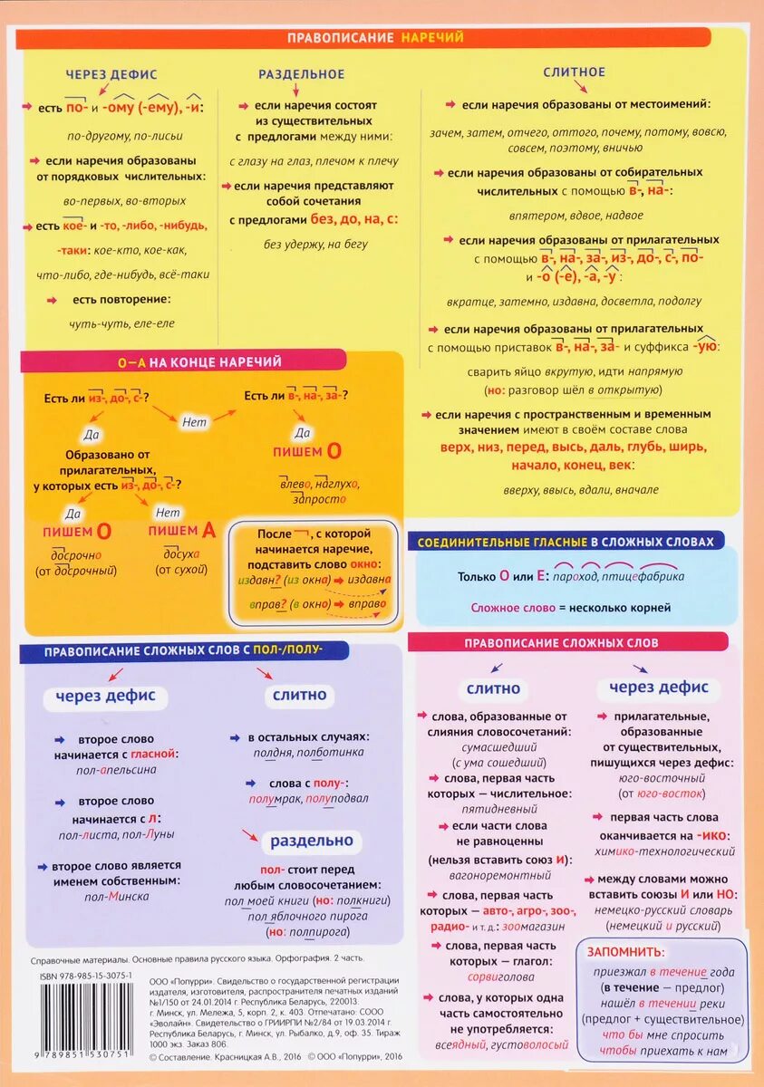 Русский краткие правила