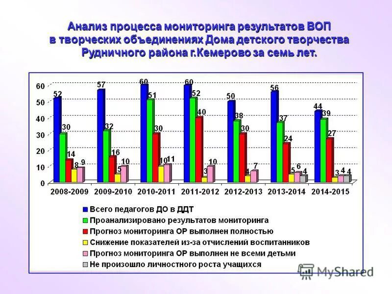 Прогноз мониторинг