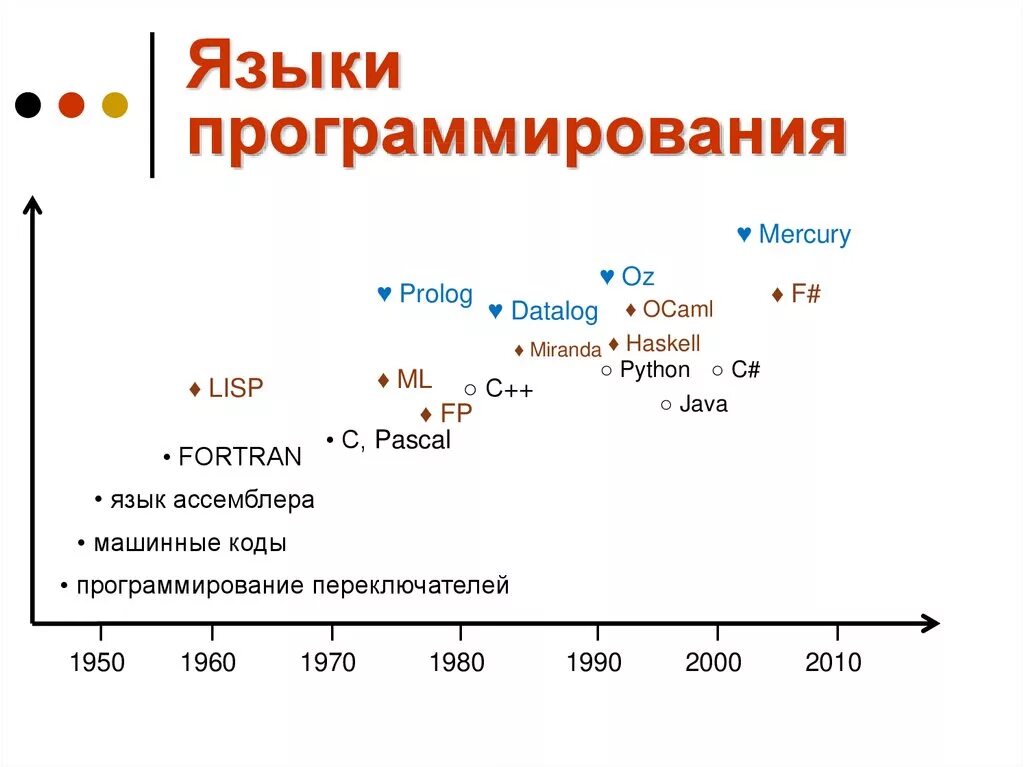 Модели языков программирования