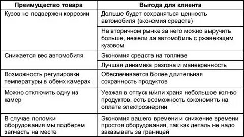 Выгода перевод