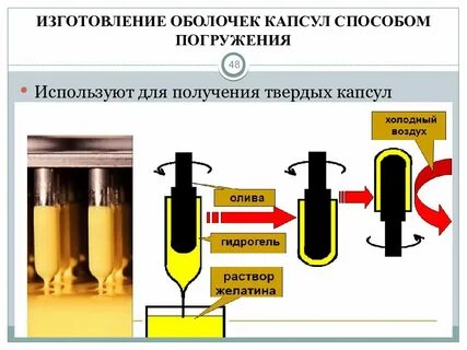 Метод погружения