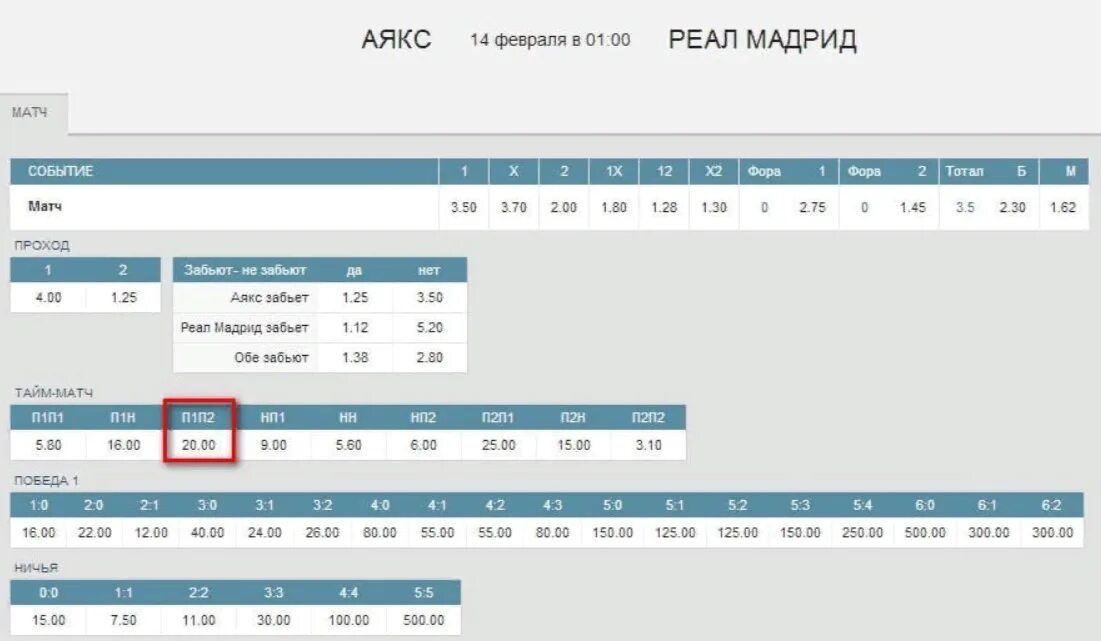 Ставка 1 в футболе что означает. Ставка п1 (2). П1 в ставках на хоккей. Что такое п1 и п2 в ставках. Ставка п1 п2 что означает.