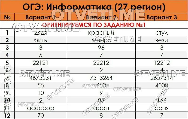 Огэ 2025 вариант 4. Огэ 2025 вариант 4