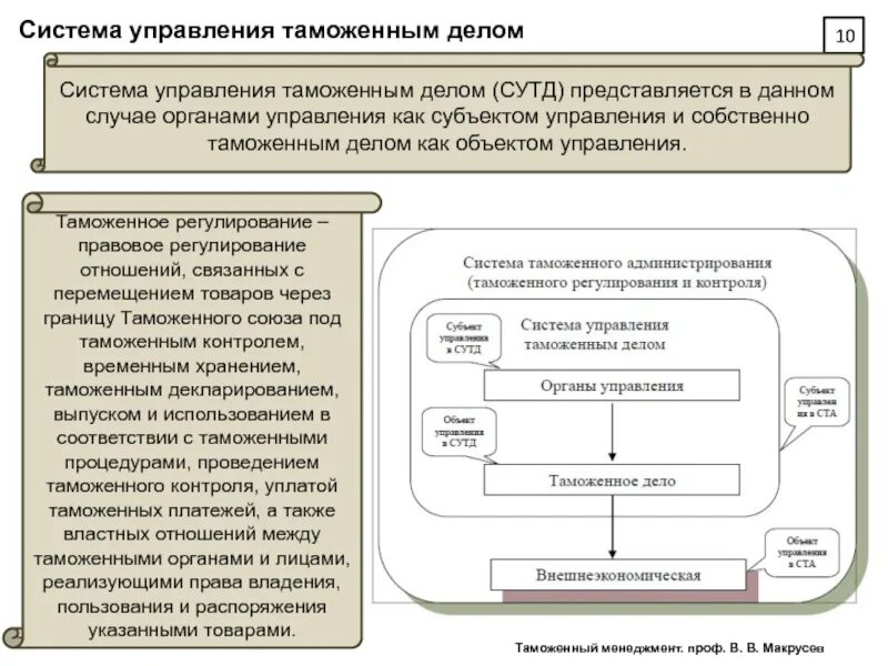 Управляемые системы понятие управления система. Система управления таможенным делом. органы управления таможенным делом. модели системного управления таможенным делом. управление таможенным делом, система органов управления.