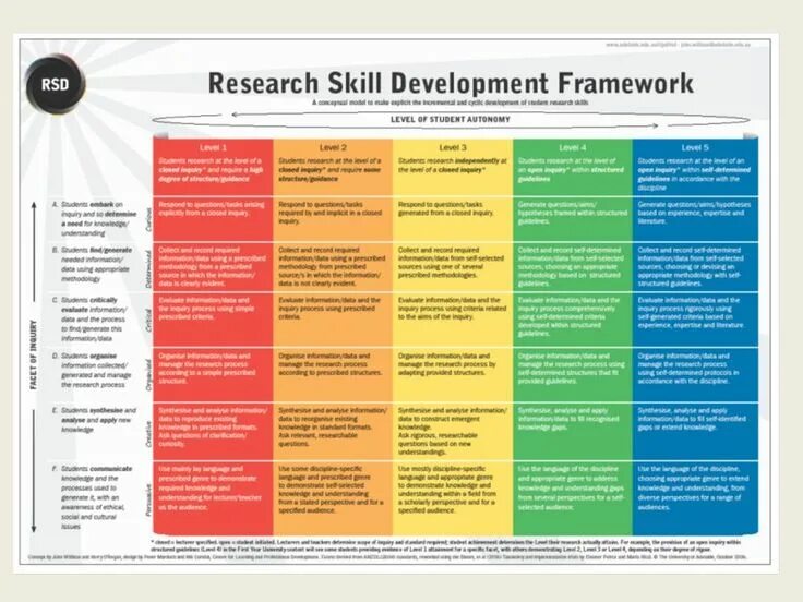 Be aimed at developing