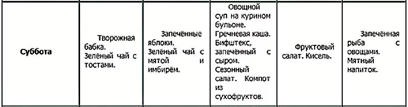 Какие фрукты нельзя при подагре. Список запрещенных продуктов при подагре. Запрещенные продукты при подагре список продуктов таблица. Продукты запрещенные при подагре таблица. Подагра диета таблица продуктов.