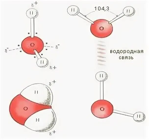 Механические расщепления воды. Полярность молекулы воды. Притягивающиеся друг к другу молекулы воды.