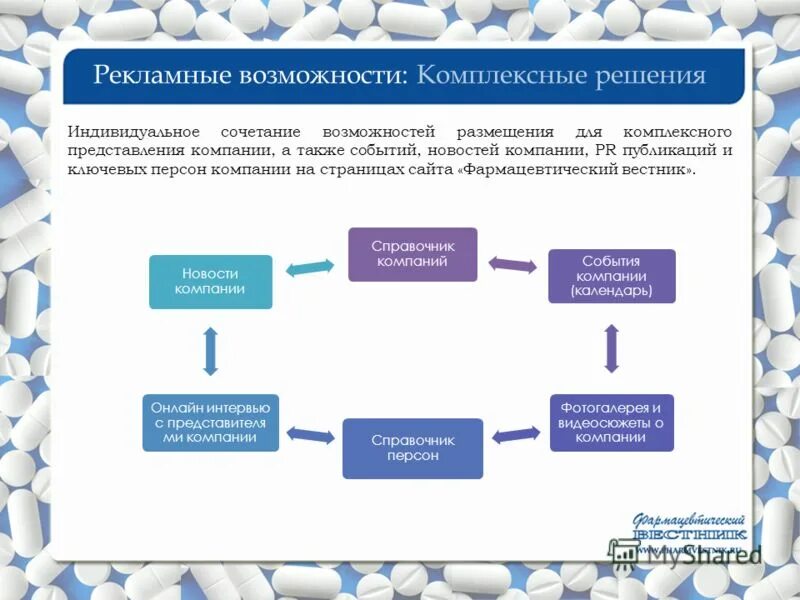 Пять стилей принятия решений. Комплексный подход пример. Комплексного решения индивидуальных решений. Составление и решение ситуационных задач. Компания решение.
