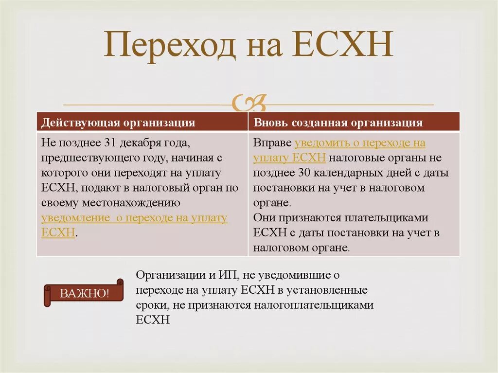 ЕСХН. Единый сельскохозяйственный налог (ЕСХН). ЕСХН налогообложение. Плательщики ЕСХН. Применение единого сельскохозяйственного налога