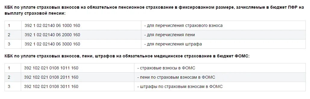 Страховые взносы ИП 2021. Сумма страховых взносов в 2021 году для ИП. Страховые взносы ИП В 2021 году. Отчисления ИП В пенсионный фонд в 2015 году.