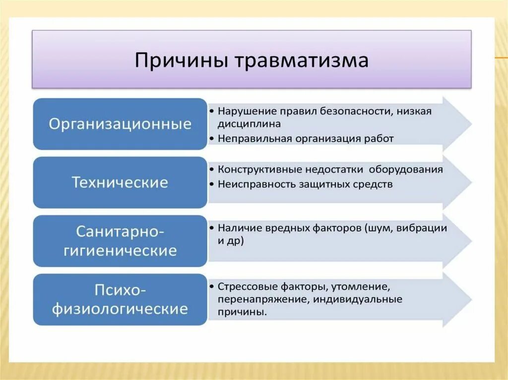 Результате нарушений его работы