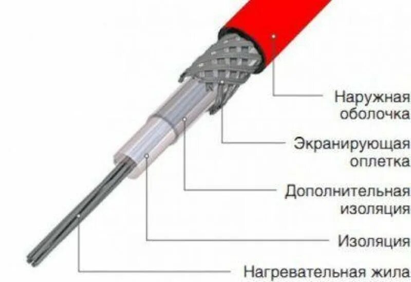 Кабель нагревательный экранированный. Одножильный нагревательный кабель схема подключения. кабель для теплого пола одножильный. схема подключения греющего кабеля. резистивный греющий кабель.