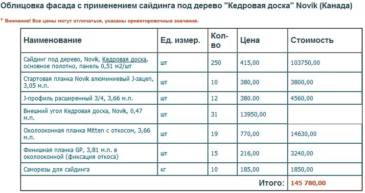 Смета на монтаж сайдинга с утеплителем. Смета на монтаж сайдинга фасада. Смета на обшивку дома сайдингом с утеплителем. Смета на отделку дома сайдингом с утеплением.