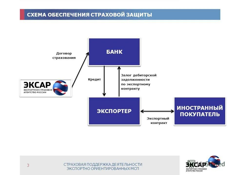 431 правила страхования