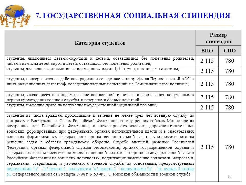 Пособие студентам 2023. Социальная стипендия для студентов размер. Размер соц стипендии в колледже. Социальная стипендия детям сиротам размер. Что такое социальная стипендия для студентов техникумов размер.