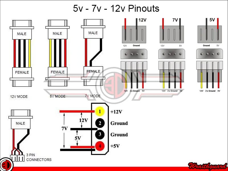 Распиновка кулера 3. Molex 4 Pin распиновка. Распиновка кулера 5 Pin. Распиновка разъема кулера 3 Pin. Распиновка молекс 3 пин.