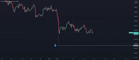 Bybit новости