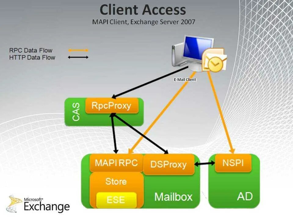 Access клиент