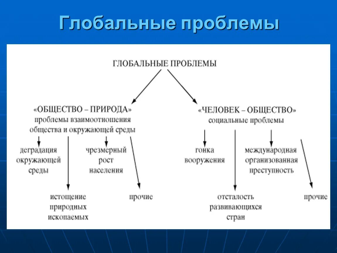 Глобальные проблемы в современной культуре