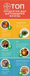 Какие продукты нельзя есть при щитовидной железе