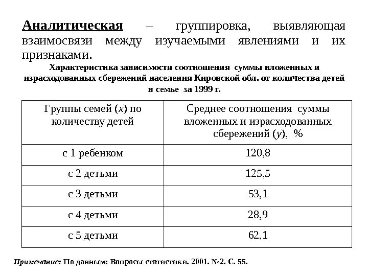 Аналитическая группировка в статистике. Таблица аналитической группировки. Аналитическая группировка в статистике пример. Пример аналитической группировки в статистике таблица.