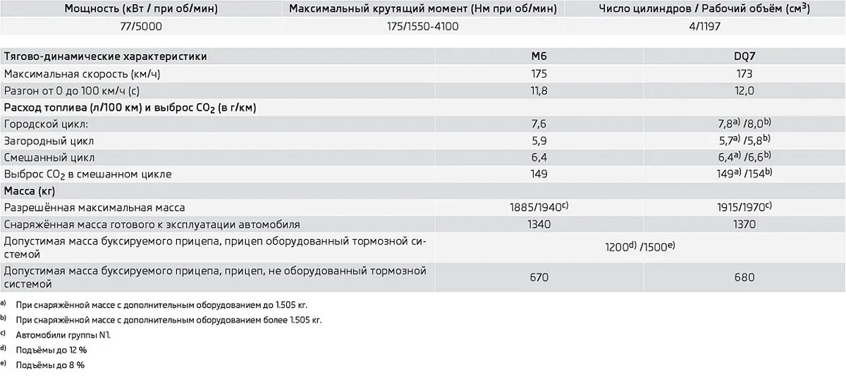 Объем масла в двигателе шкода 1.8. Схема двигателя шкода йети 1.2 tsi. skoda yeti 1.2 tsi двигатель. 1.2 tsi mt (90 л.с.) блок. вес двигателя 1.2 tsi.