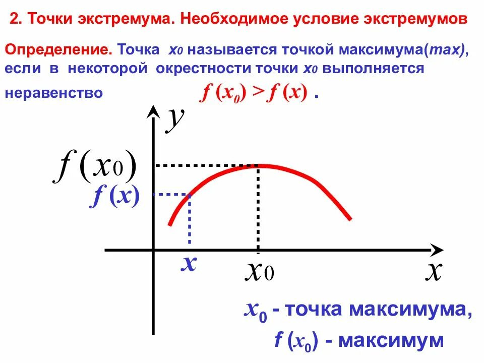 Функция возрастающая на всей области определения. Монотонность функции экстремумы функции. Точки экстремума и экстремумы функции. Возрастание и убывание экстремумы. Монотонность и точки экстремума.