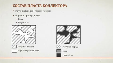 Состав пласта