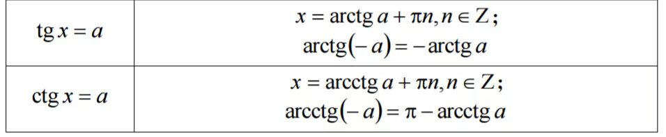 Синус корень 9 это равно. Корни тангенса формула. Корни тригонометрических уравнений котангенс. Формула тангенса тригонометрические уравнения. Формула тангенса TG X.