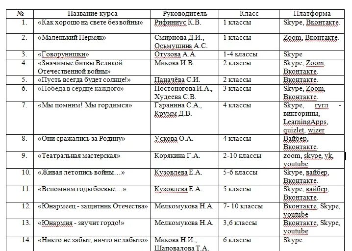 расписание уроков чердынская школа