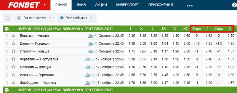 Что такое фора в фонбете. Таблица коэффициентов Фонбет. Ставки обозначения в букмекерских. Фонбет ставки на футбол коэффициенты. Расшифровка ставок Фонбет.