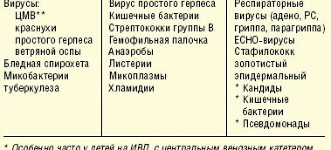 Симптомы пневмонии у грудничка 6 месяцев. Пневмония новорожденных этиология. Проявление пневмонии у детей. Признаки пневмонии у ребенка. При воспалении легких есть температура