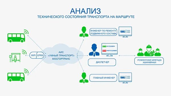 Приложение умный транспорт орел. Умный транспорт. аис. умный транспорт нижневартовск. умный транспорт рязань.