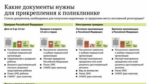 Открепляться поликлиники переезде