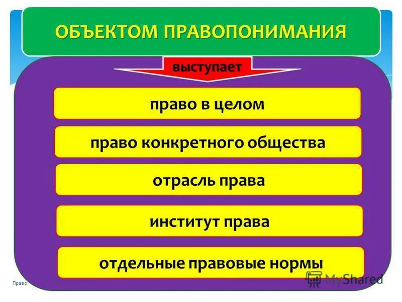 Субъект правопонимания. Субъектом правопонимания могут выступать. Правопонимание понятие. Субъектом правопонимания могут выступать человек не подготовленный. Субъектом правопонимания могут выступать.