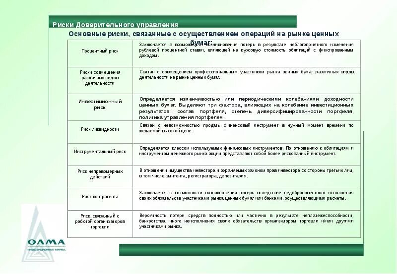 Ценные бумаги переданные в доверительное управление. Договор доверительного управления риски. Доверительное управление на рынке ценных бумаг. Риски связанные с операциями на рынке ценных бумаг. Деятельность по управлению ценными бумагами.