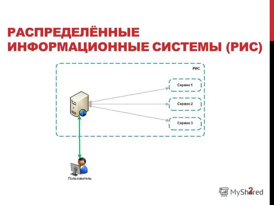 Распределение информационных систем. Распределение информационных систем