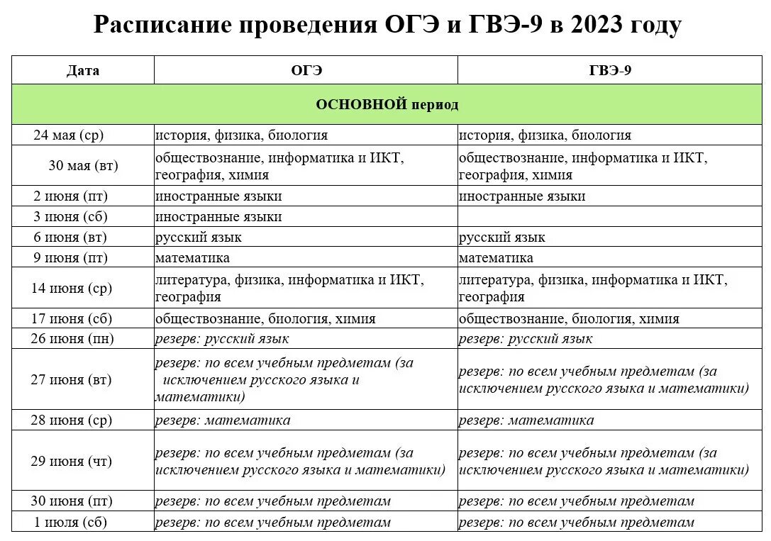 Даты огэ 2024 москва