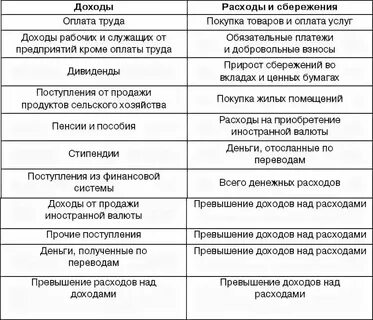 Цели траты денег пример