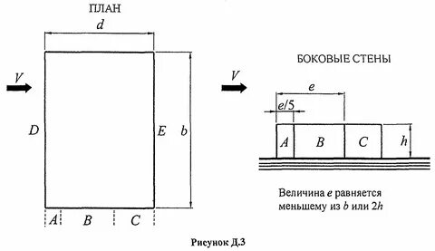 Двух боковая стена двух боковая стена