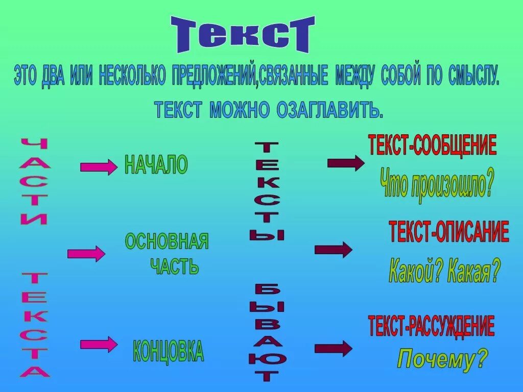 Какие бывают тексты прочитай